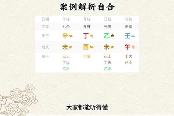 合八字原来也得分个主次，都有哪些误区，怎么样合八字才更为合理