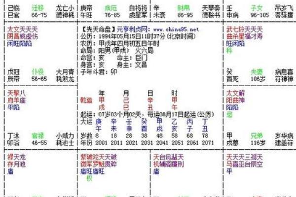 紫薇斗数多久会看盘