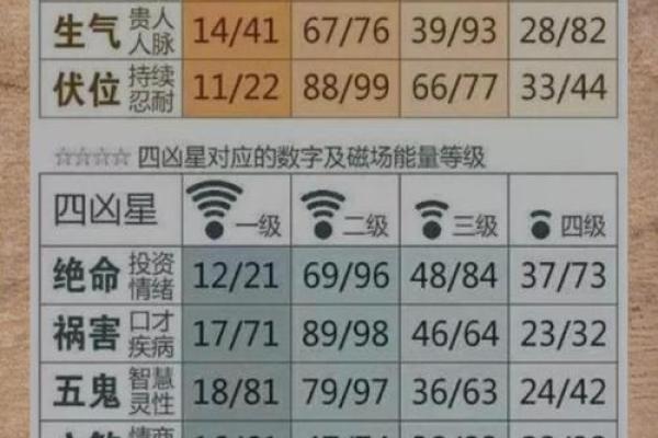 手机号与姓名配对表 手机号对应姓名？
