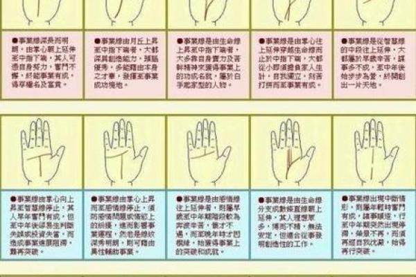 手相“影响线”算命图解
