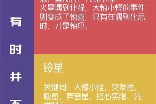 紫微斗数之看官非／争讼