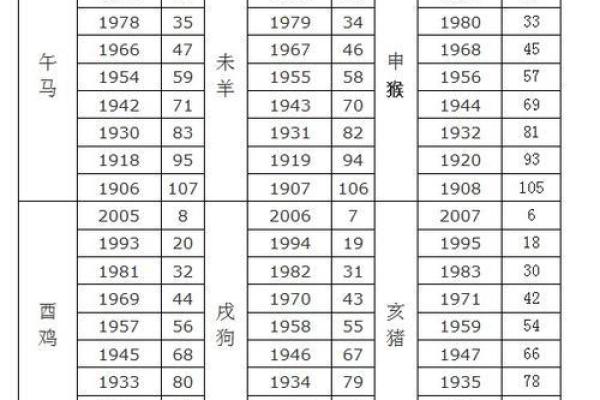 1962年属什么生肖啥命 1962年属什么生肖配对