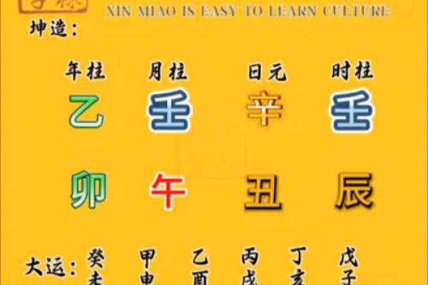 【五分钟教你学看八字】看今天这个案例：能得贵人帮助