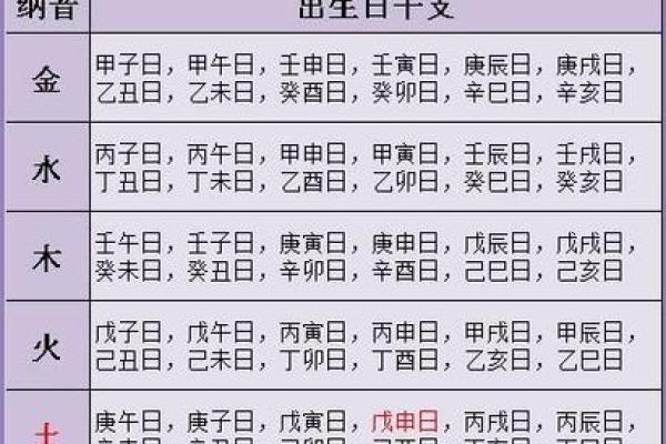 农历五月初八时辰八字算命