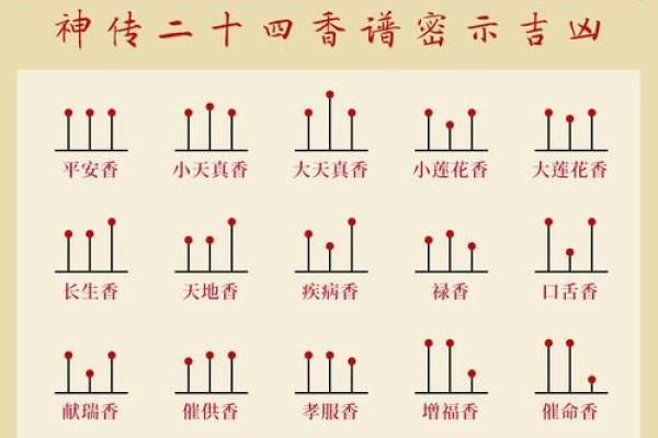 命理香火测试吉凶表格图