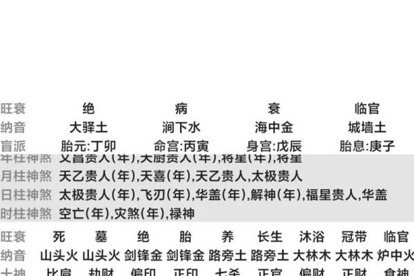出生测八字