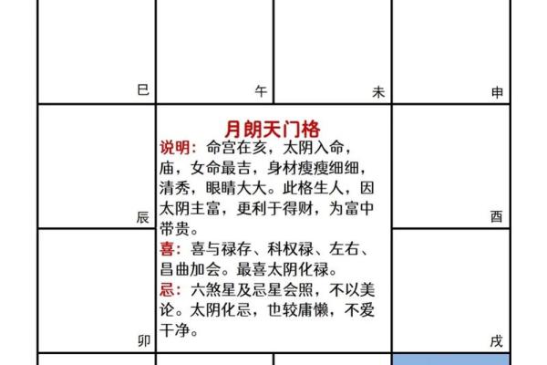 天贵星紫薇斗数