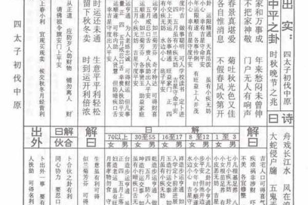 太清宫灵签第十四签详解