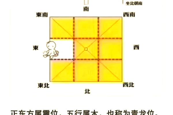 判断方位吉凶