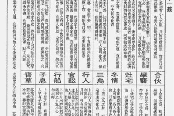 观音灵签79签解释事业