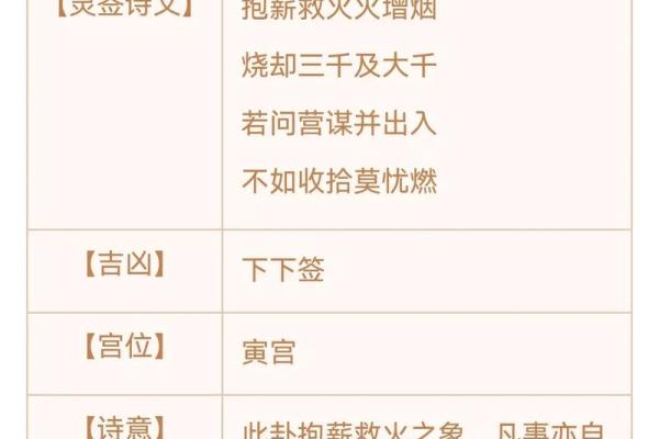 观音灵签抽空白签好不好