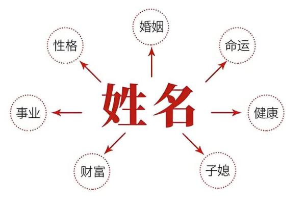 八字精批 天河水命人有美人痣性格如何