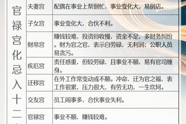紫薇斗数全文及翻译