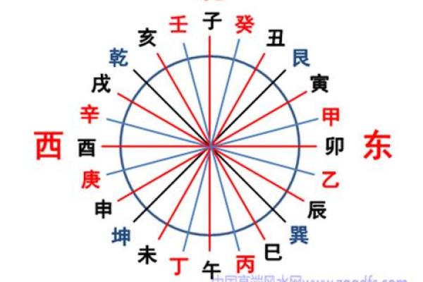 杨公阴宅风水二十四山砂水吉凶