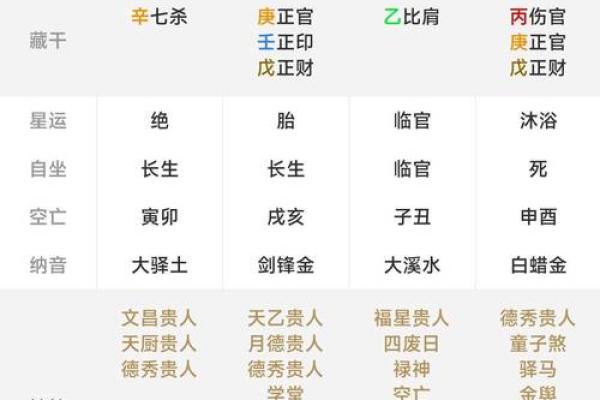 生辰八字预测打分，一分钟轻松算出好坏，多准的方法！