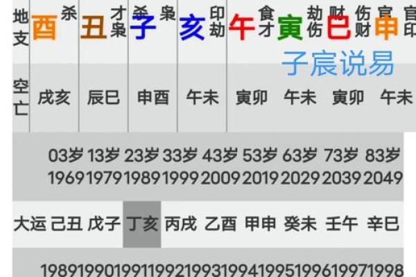 算命可以去地里算吗