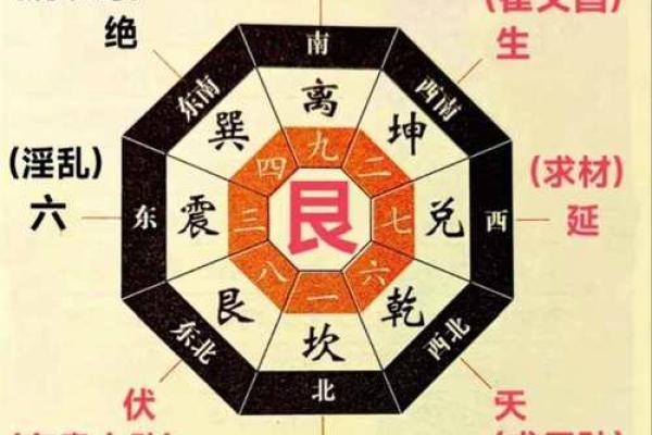 八宅风水：起伏位定游星法，定出阳宅之吉凶！