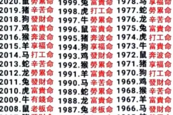 为什么民间的算命先生，近几年越来越少了？总算知道了