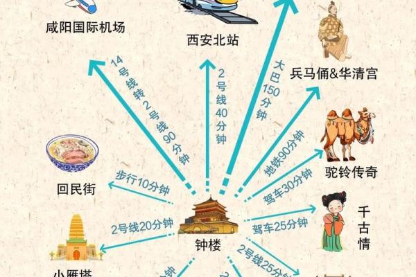 西安的风水有什么特点