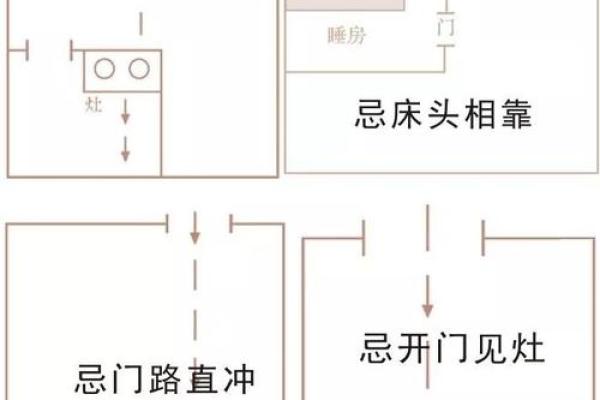 农村厨房灶台朝向哪个方位最好