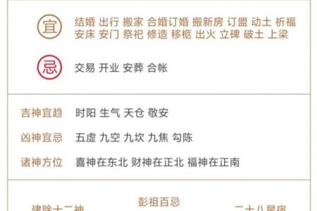 农历2024年甲辰龙年三月廿一黄历详解（2024年4月29日）