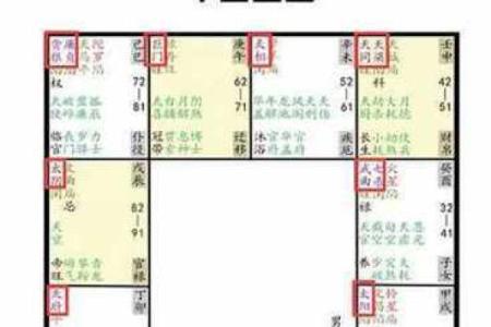 紫薇斗数星宿详解