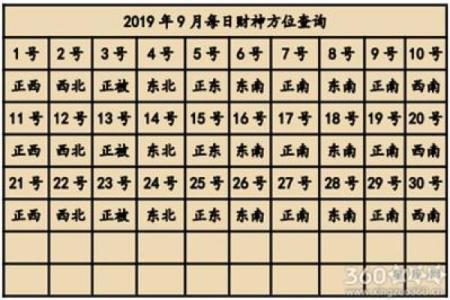 今天财神在哪个方位 财神今日何方