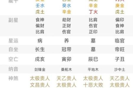 生辰八字免费测试 如何免费测试生辰八字
