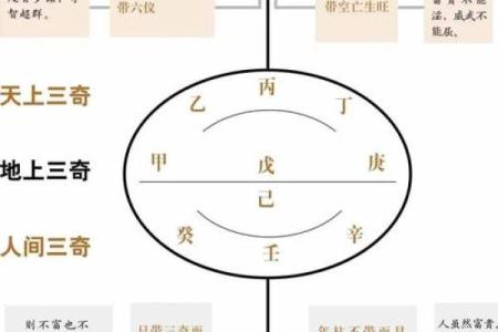 八字中亡神