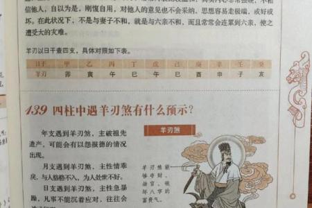 八字中禄神、羊刃相关断语