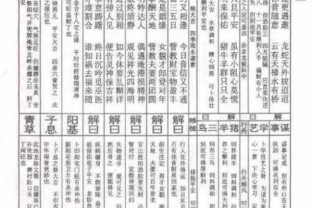 真武灵签12风卷杨花解签