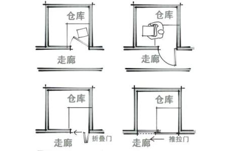 大门的方位怎么看？大门的形状如何选择？