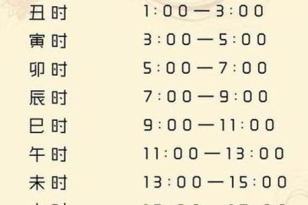 黄历的时辰吉凶查询