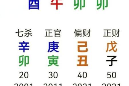 多亮八字格局命理学二十二之1