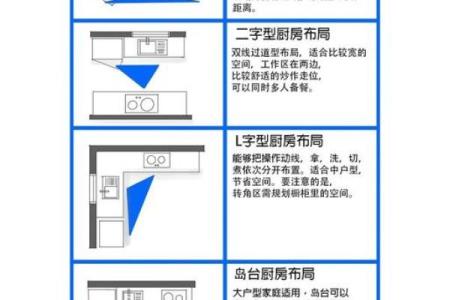 家里的厨房在哪个方位好？