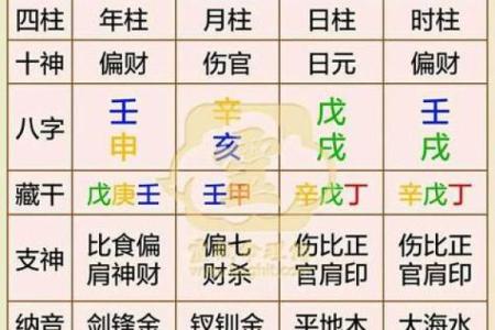 知道生辰八字