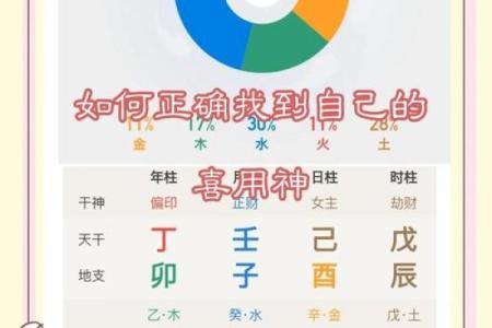 怎么看自己八字喜用神