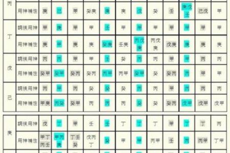 美名腾八字喜用神查询表