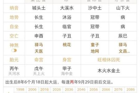 命理八字分三元吉凶表