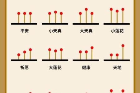 财神香谱图解得禄香