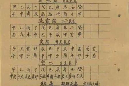 怎么查自己八字,如何查四柱