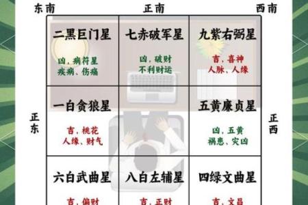 办公室风水布局怎么可以旺财
