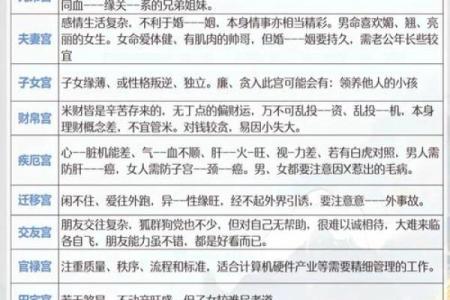 紫微斗数诸星落诸宫之：廉贞星迁移宫详解