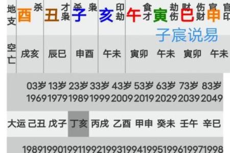 算命可以去地里算吗