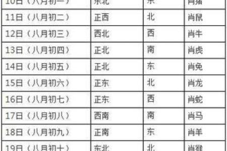 今日赢钱方位 2024年8月1日打牌什么方向好