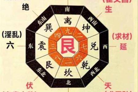 八宅风水：起伏位定游星法，定出阳宅之吉凶！