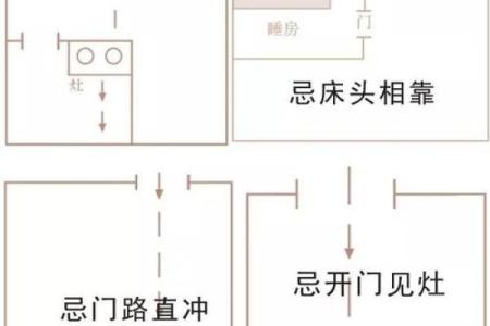 农村厨房灶台朝向哪个方位最好
