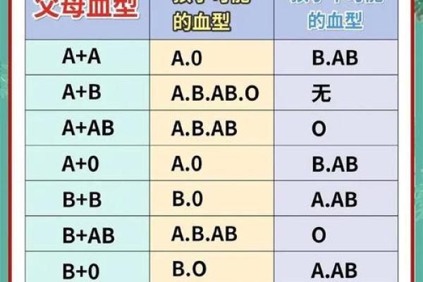 自我改造与血型解析