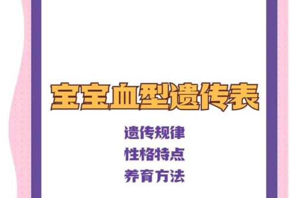 自我改造与血型解析