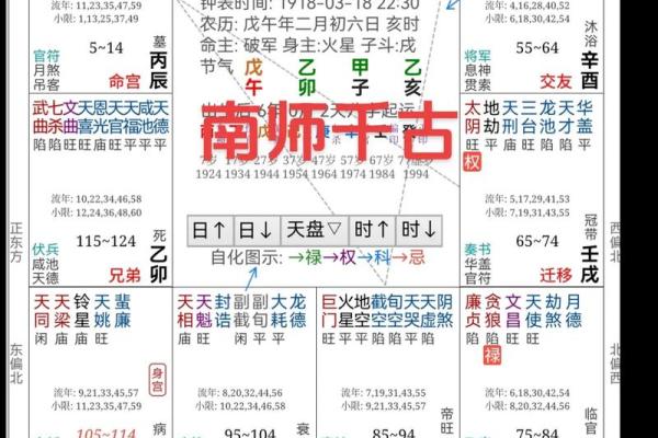 图文命盘算命